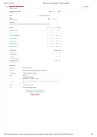 GT vs SRH 2025 scorecard.